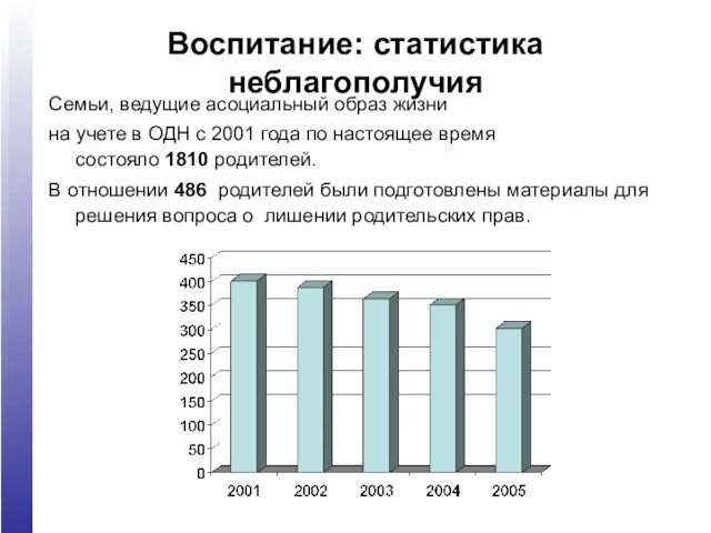 Воспитание: статистика неблагополучия Семьи, ведущие асоциальный образ жизни на учете в ОДН