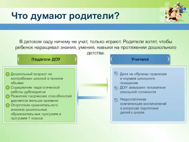 Что думают родители? Педагоги ДОУ Учителя Дети не обучены правилам и нормам