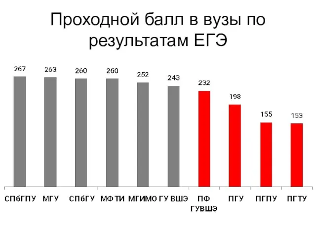 Проходной балл в вузы по результатам ЕГЭ