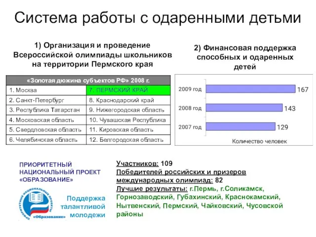 Система работы с одаренными детьми 2) Финансовая поддержка способных и одаренных детей