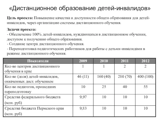 «Дистанционное образование детей-инвалидов» Цель проекта: Повышение качества и доступности общего образования для