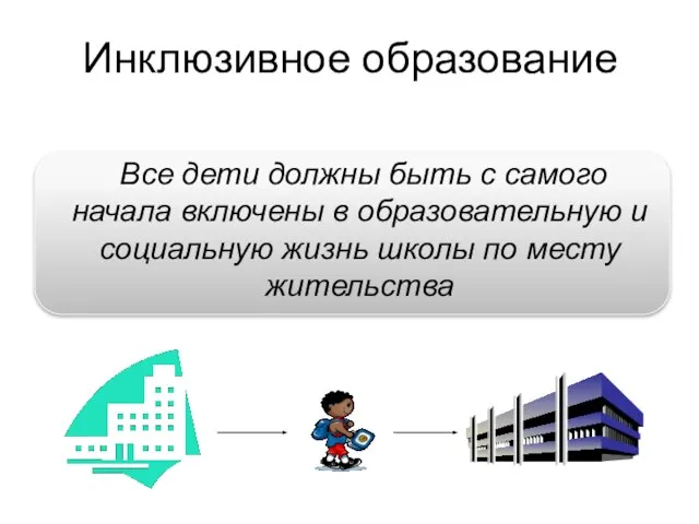 Инклюзивное образование Все дети должны быть с самого начала включены в образовательную