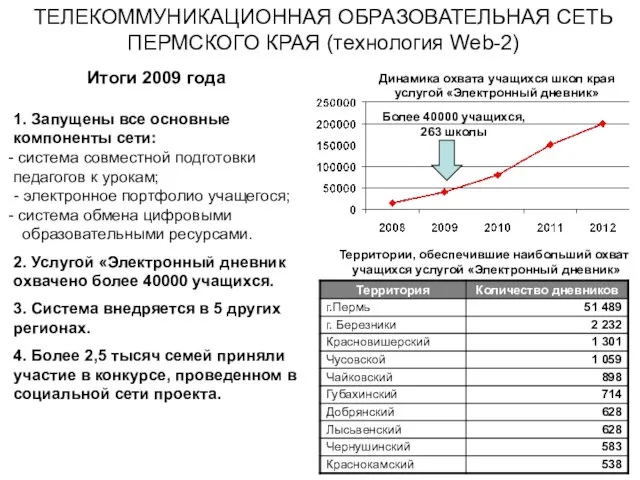 ТЕЛЕКОММУНИКАЦИОННАЯ ОБРАЗОВАТЕЛЬНАЯ СЕТЬ ПЕРМСКОГО КРАЯ (технология Web-2) Более 40000 учащихся, 263 школы