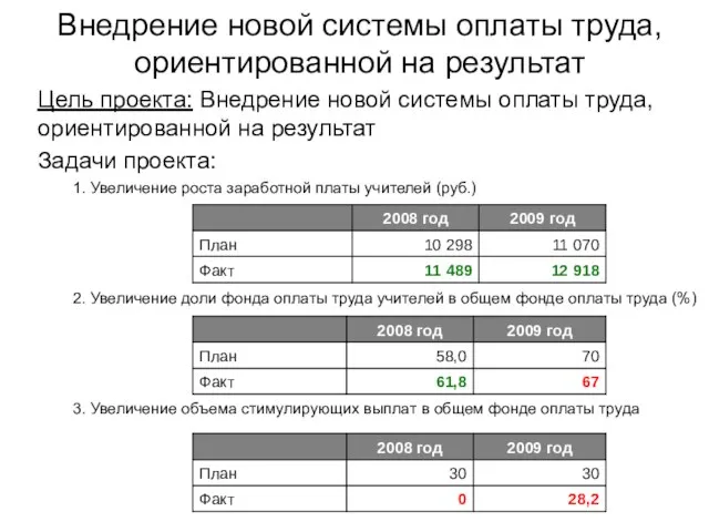 Внедрение новой системы оплаты труда, ориентированной на результат Цель проекта: Внедрение новой