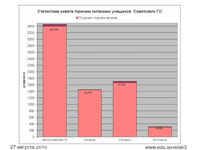 www.edu.sovetsk39.ru 27 августа 2010 года