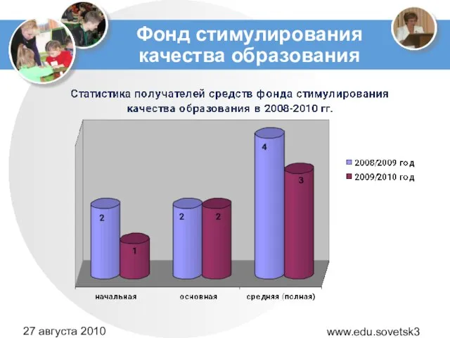 www.edu.sovetsk39.ru 27 августа 2010 года Фонд стимулирования качества образования