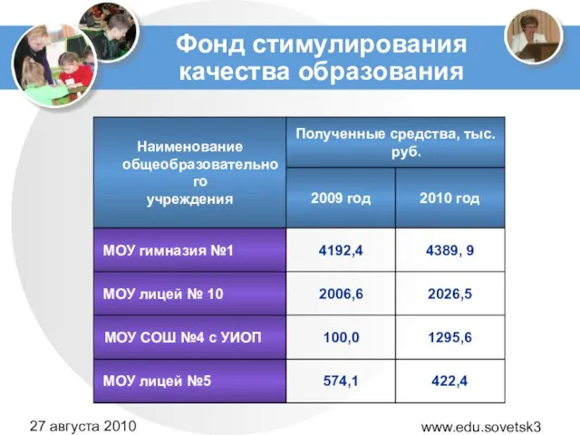 www.edu.sovetsk39.ru 27 августа 2010 года Фонд стимулирования качества образования