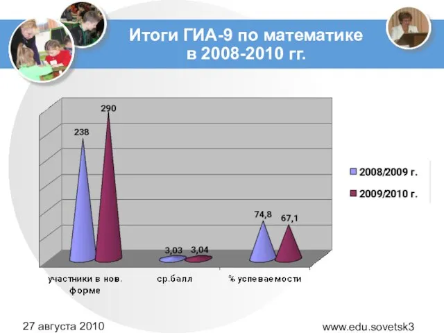 www.edu.sovetsk39.ru 27 августа 2010 года Итоги ГИА-9 по математике в 2008-2010 гг.