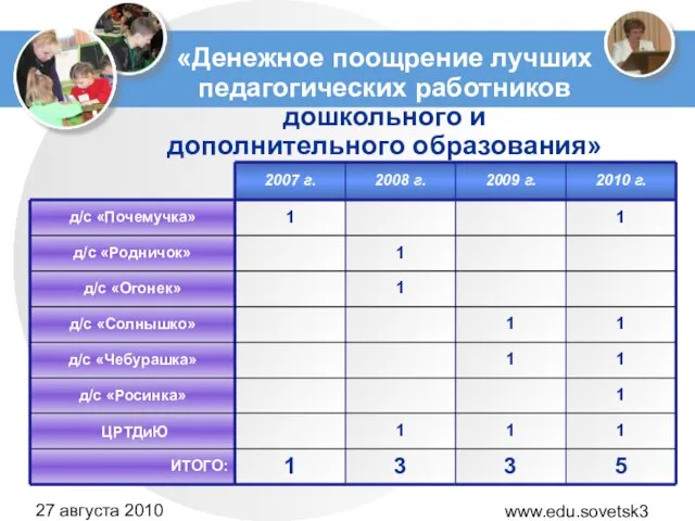 www.edu.sovetsk39.ru 27 августа 2010 года «Денежное поощрение лучших педагогических работников дошкольного и дополнительного образования»