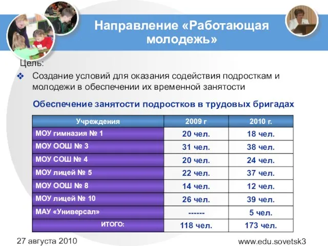 www.edu.sovetsk39.ru 27 августа 2010 года Направление «Работающая молодежь» Цель: Создание условий для