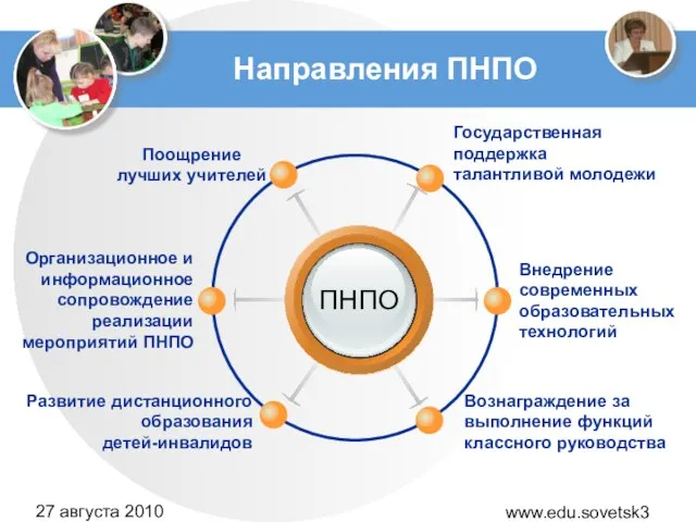 www.edu.sovetsk39.ru 27 августа 2010 года Направления ПНПО Организационное и информационное сопровождение реализации мероприятий ПНПО