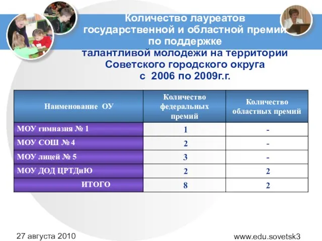 www.edu.sovetsk39.ru 27 августа 2010 года Количество лауреатов государственной и областной премии по