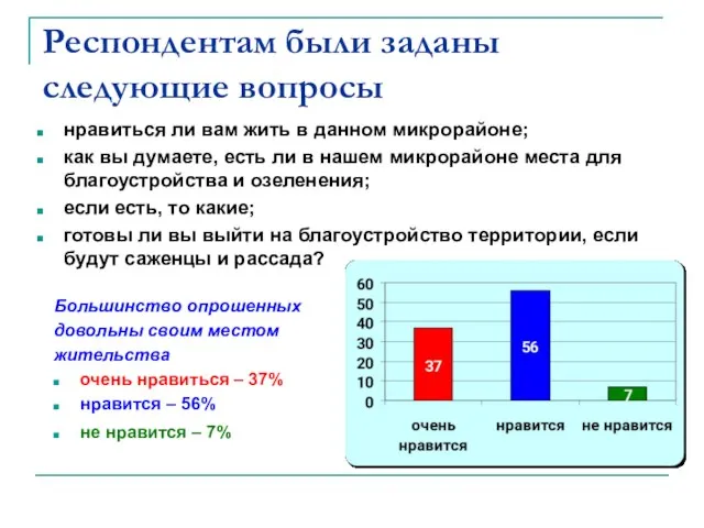 Респондентам были заданы следующие вопросы нравиться ли вам жить в данном микрорайоне;