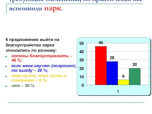 Опрошенные называли разные места, требующие озеленения, но практически все вспомнили парк. К