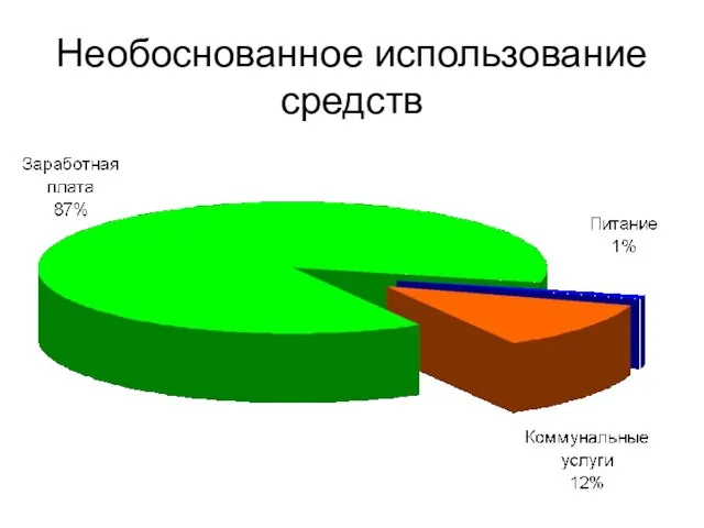 Необоснованное использование средств