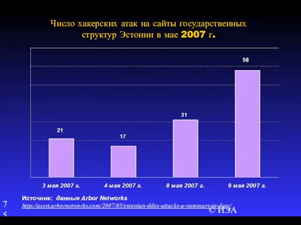 © ИЭА Число хакерских атак на сайты государственных структур Эстонии в мае