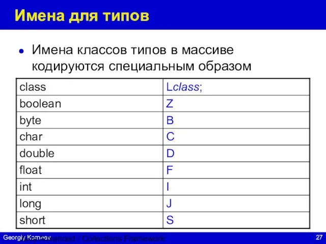 Java Advanced / Collections Framework Имена для типов Имена классов типов в массиве кодируются специальным образом
