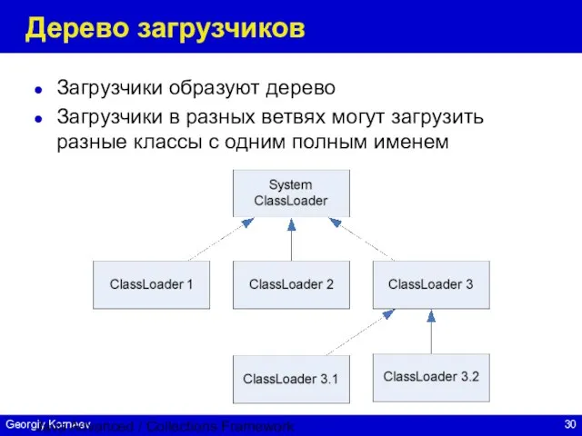 Java Advanced / Collections Framework Дерево загрузчиков Загрузчики образуют дерево Загрузчики в