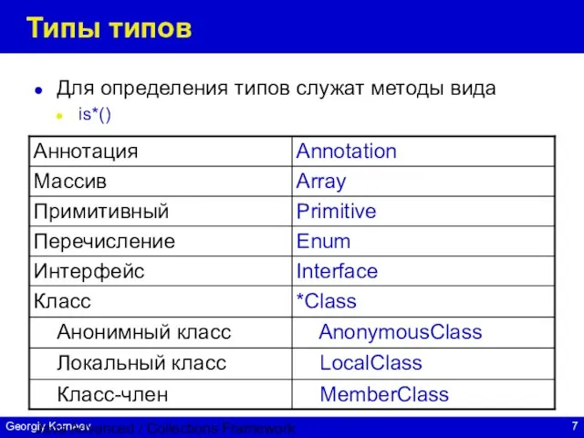 Java Advanced / Collections Framework Типы типов Для определения типов служат методы вида is*()