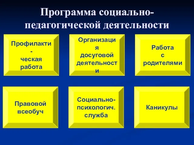 Программа социально-педагогической деятельности Профилакти- ческая работа Организация досуговой деятельности Работа с родителями