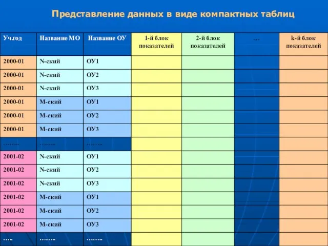 Представление данных в виде компактных таблиц