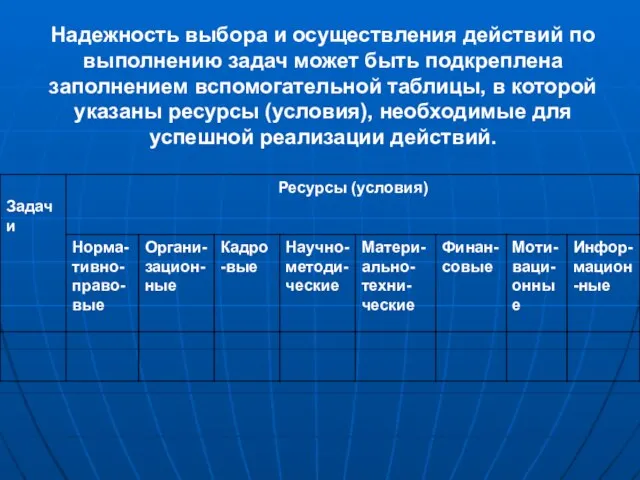 Надежность выбора и осуществления действий по выполнению задач может быть подкреплена заполнением