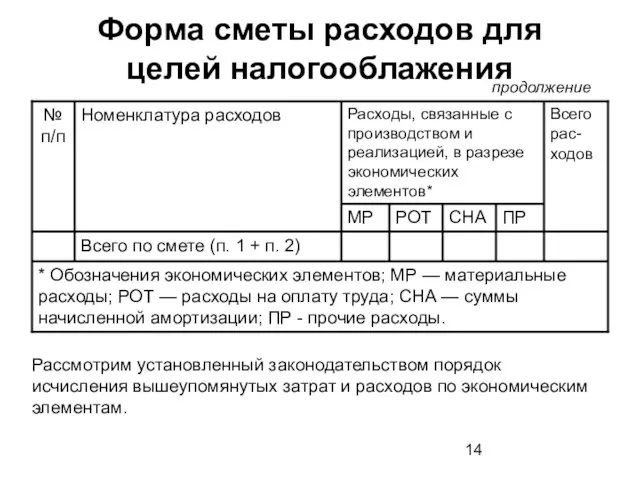 Форма сметы расходов для целей налогооблажения продолжение Рассмотрим установленный законодательством порядок исчисления