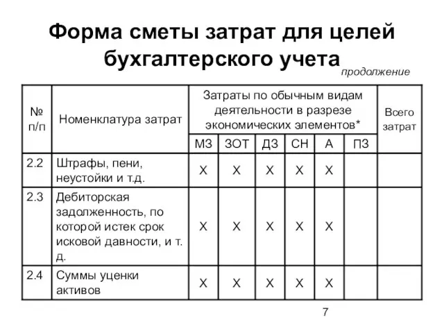 Форма сметы затрат для целей бухгалтерского учета продолжение