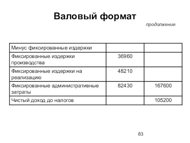 Валовый формат продолжение