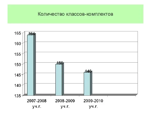 Количество классов-комплектов