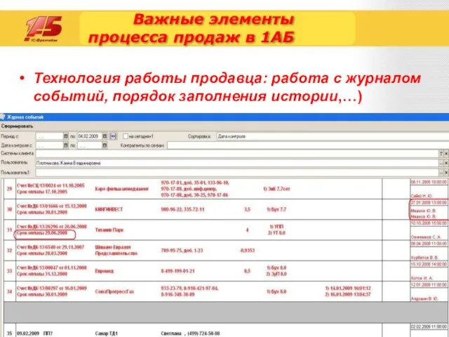 Важные элементы процесса продаж в 1АБ Технология работы продавца: работа с журналом событий, порядок заполнения истории,…)