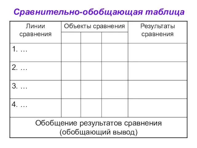 Сравнительно-обобщающая таблица
