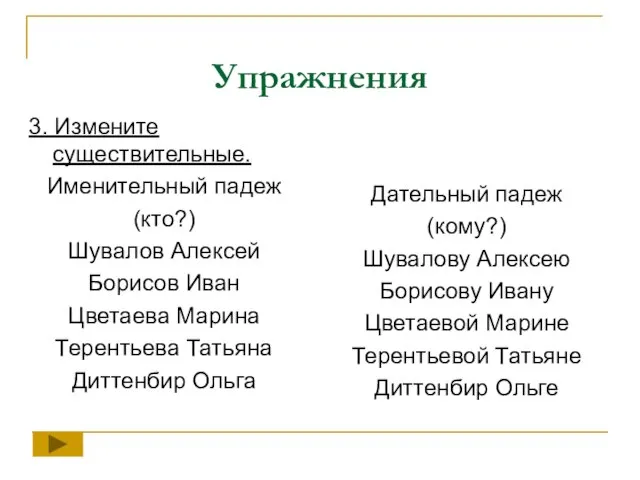 Упражнения 3. Измените существительные. Именительный падеж (кто?) Шувалов Алексей Борисов Иван Цветаева