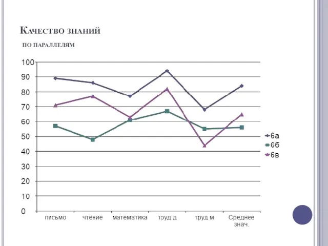 Качество знаний по параллелям