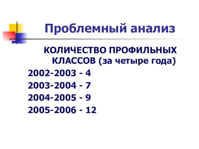 Проблемный анализ КОЛИЧЕСТВО ПРОФИЛЬНЫХ КЛАССОВ (за четыре года) 2002-2003 - 4 2003-2004