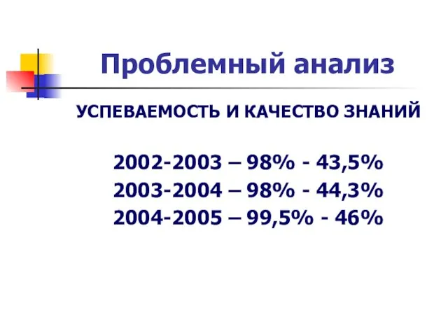 Проблемный анализ УСПЕВАЕМОСТЬ И КАЧЕСТВО ЗНАНИЙ 2002-2003 – 98% - 43,5% 2003-2004