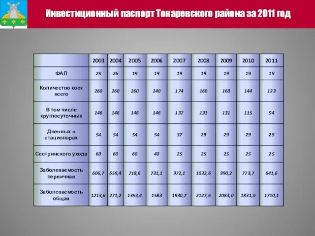 Инвестиционный паспорт Токаревского района за 2011 год