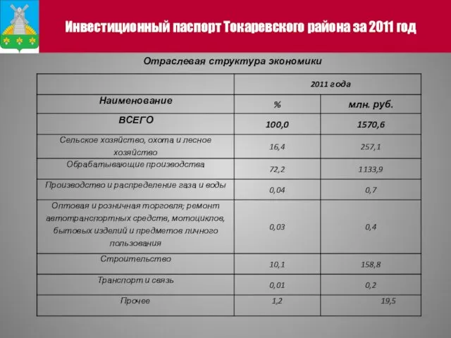 Инвестиционный паспорт Токаревского района за 2011 год Отраслевая структура экономики