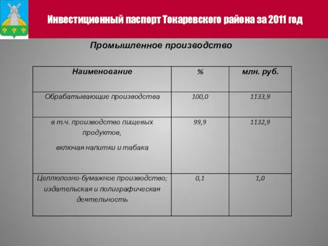 Инвестиционный паспорт Токаревского района за 2011 год Промышленное производство