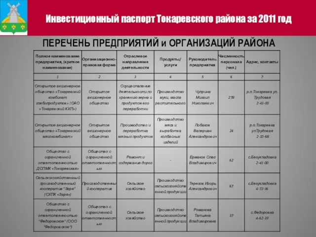 ПЕРЕЧЕНЬ ПРЕДПРИЯТИЙ и ОРГАНИЗАЦИЙ РАЙОНА Инвестиционный паспорт Токаревского района за 2011 год