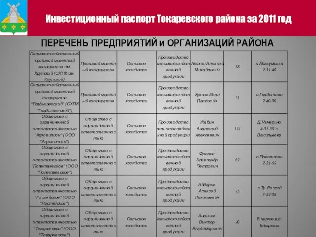 ПЕРЕЧЕНЬ ПРЕДПРИЯТИЙ и ОРГАНИЗАЦИЙ РАЙОНА Инвестиционный паспорт Токаревского района за 2011 год