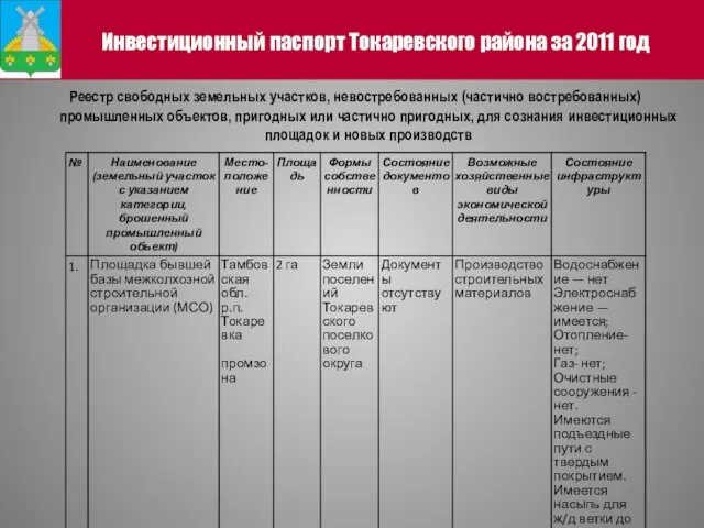 Реестр свободных земельных участков, невостребованных (частично востребованных) промышленных объектов, пригодных или частично