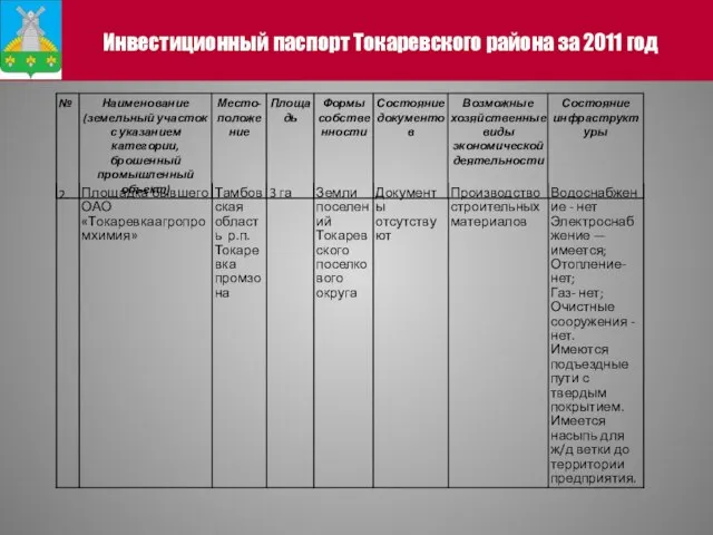 Инвестиционный паспорт Токаревского района за 2011 год