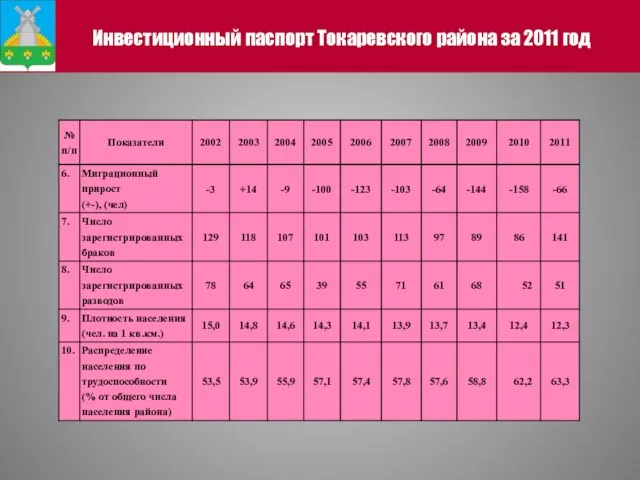 Инвестиционный паспорт Токаревского района за 2011 год