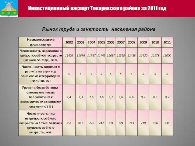 Инвестиционный паспорт Токаревского района за 2011 год Рынок труда и занятость населения района