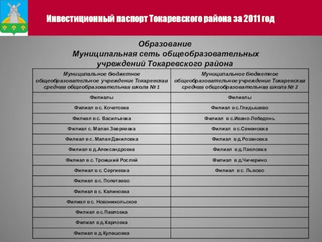 Инвестиционный паспорт Токаревского района за 2011 год Образование Муниципальная сеть общеобразовательных учреждений Токаревского района