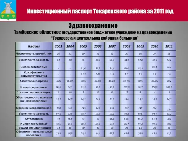 Инвестиционный паспорт Токаревского района за 2011 год Здравоохранение Тамбовское областное государственное бюджетное