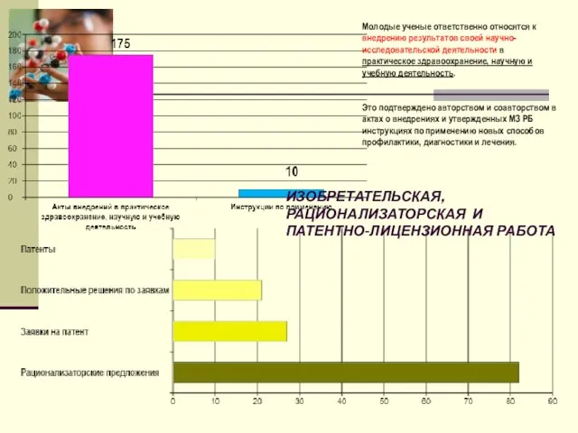 Молодые ученые ответственно относятся к внедрению результатов своей научно-исследовательской деятельности в практическое