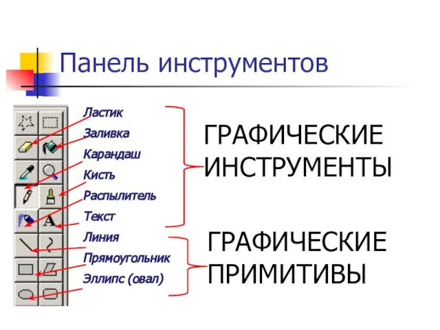 Панель инструментов Ластик Заливка Карандаш Кисть Распылитель Текст Линия Прямоугольник Эллипс (овал) ГРАФИЧЕСКИЕ ИНСТРУМЕНТЫ ГРАФИЧЕСКИЕ ПРИМИТИВЫ