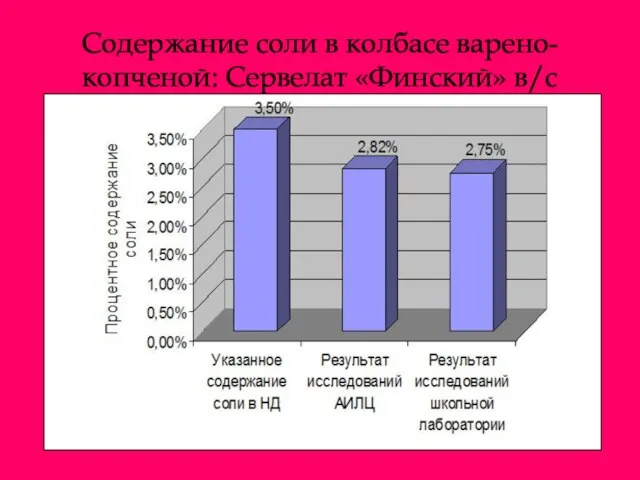 Содержание соли в колбасе варено-копченой: Сервелат «Финский» в/с